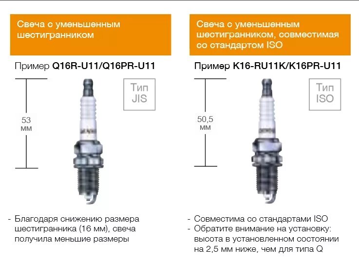 Какого размера свечи