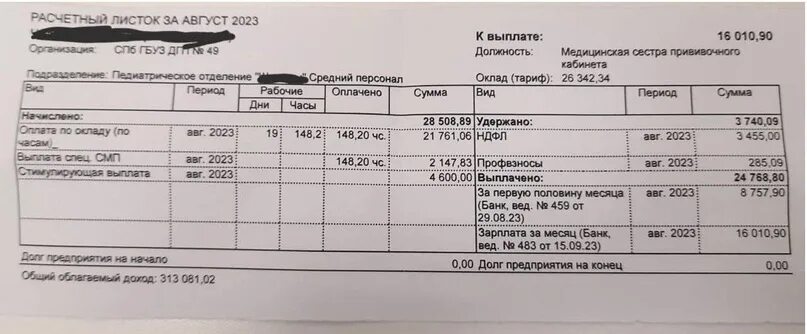 Зарплата медсестры ростов на дону. Зарплата медсестры ростов на дону. Зарплата медсестры в питере. Оклад медсестры в отделениях. Зарплата медсестры.