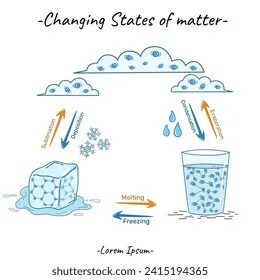 Changing state