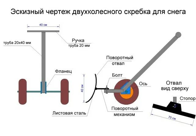 Tanukishop com. Самодельная снегоуборочная лопата на колесах чертежи. Самодельная лопата на колесах для уборки снега чертежи. Чертеж снегоуборочного скребка на колесах. Скребок для снега Размеры и чертежи.