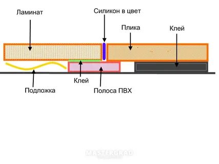 Толщина плитки с клеем
