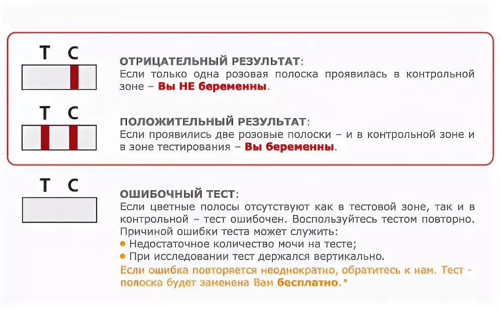 Действие с положительными тестами. Как понять по тесту что ты беременна. Тест на беременность обозначения. Тест на беременность как понять. Тест на беременность как определить.