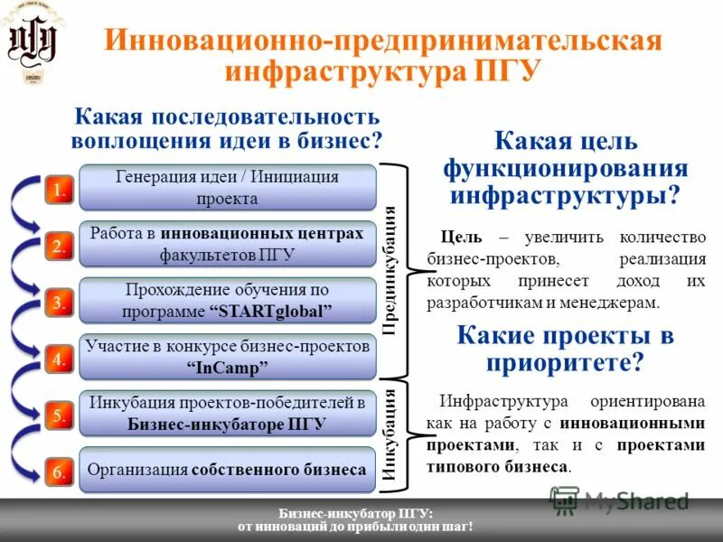 Проект школьного бизнес инкубатора Бизнес-инкубатор Якутска объявляет конкурс на заселение Портал малого и среднего