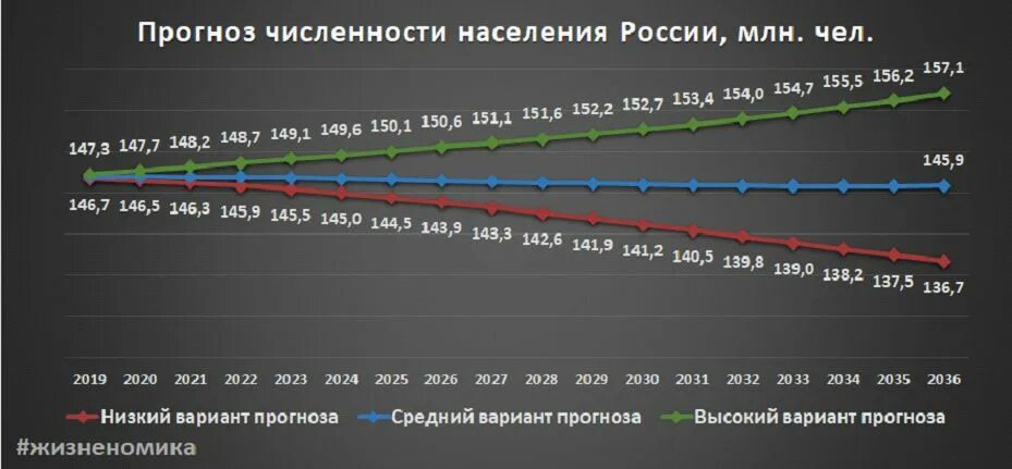 Население россии на 2024 1 января года. Население России на 2021. Численность России на 2021. Количество населения в России на 2021. Население РФ 2021 численность.