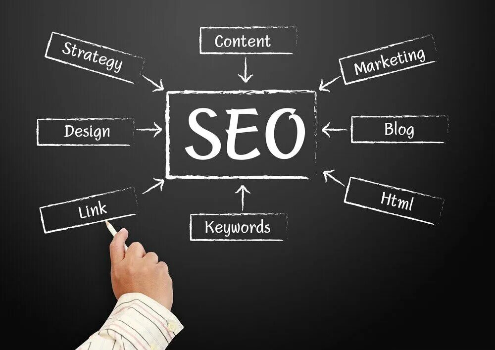 SEO. SEO оптимизация. SEO маркетинг. Маркетинг дизайн. Seo продвижение агентство artdirects ru