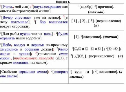 Наука сокращать