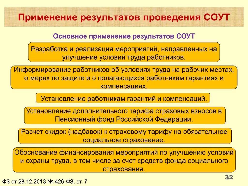 Соут рабочих мест проводится. Применение результатов специальной оценки условий труда. применение результатов проведения специальной оценки условий труда. для чего применяются результаты специальной оценки условий труда?. результаты специальной оценки условий труда (соут).
