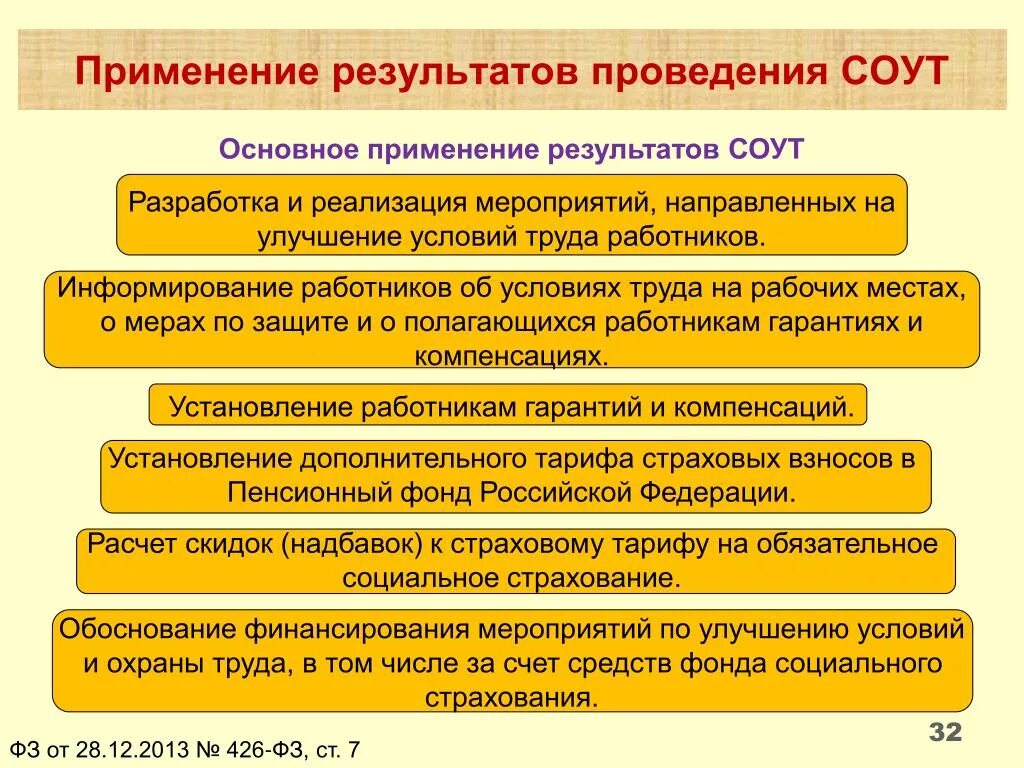 Применение результатов специальной оценки условий труда. Для чего применяются Результаты специальной оценки условий труда?. Результаты специальной оценки условий труда. Результаты специальной оценки условий труда (СОУТ). Разработаны в результате использования