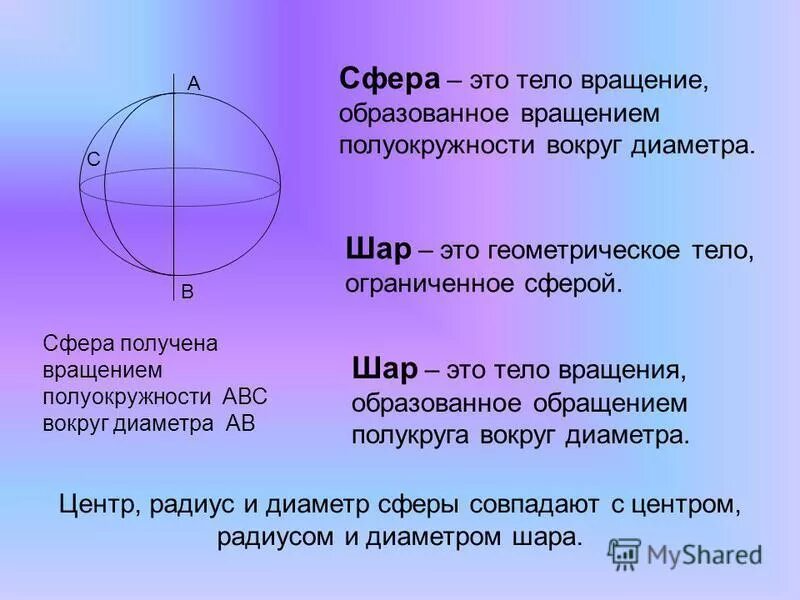 Вращение полукруга вокруг диаметра. Тела вращения сфера и шар. Определение шара и сферы. Шар тело Ограниченное сферой. Шар тело вращения.