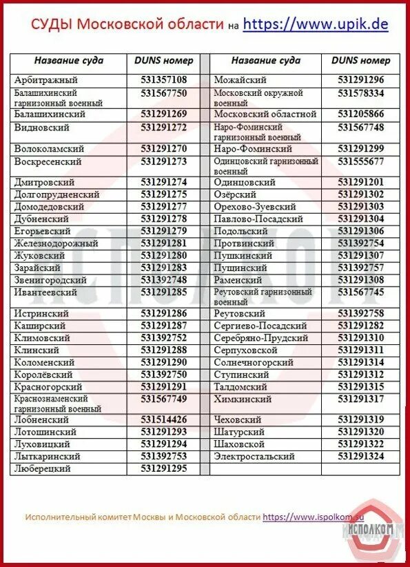 Ооо рф зарегистрирована. Duns номера российских компаний. Номер d-u-n-s для Российской компании. Дунс номер Российской Федерации. Upik.de РФ.