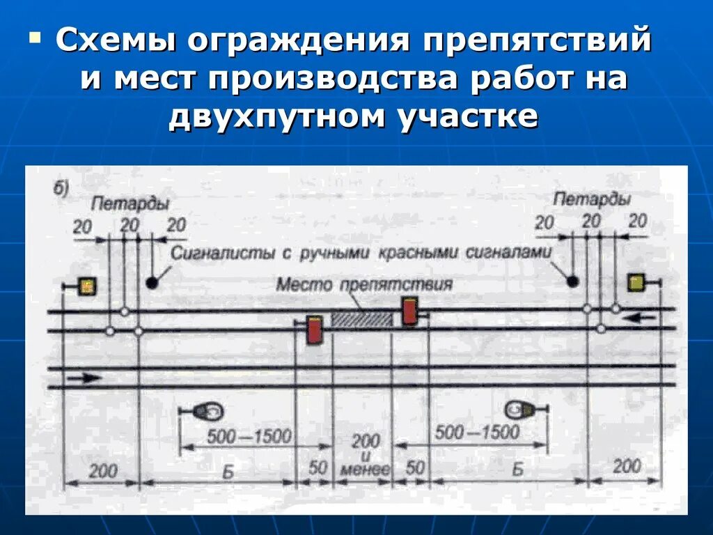 Схема ограждения места работ на перегоне РЖД. Схемы ограждения мест производства работ на ЖД путях. Схема ограждения двухпутного участка на перегоне. Схема ограждения опасного места на однопутном участке.