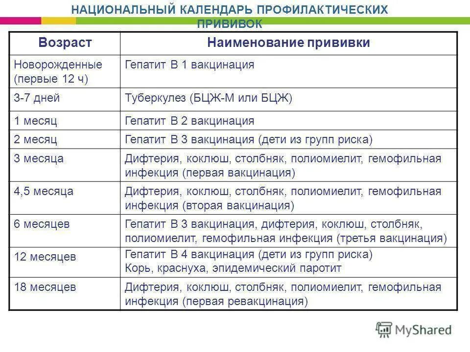 Какая прививка делается в 3 месяца ребенку. Какие прививки ставят в 2 месяца малышу. Какие прививки делают в 3 месяца малышу. Какие прививки делаются в 3 месяца ребенку.