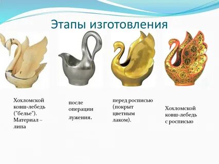 Этапы изготовления изделия