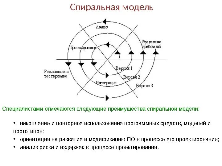 Достоинства и недостатки спиральной модели