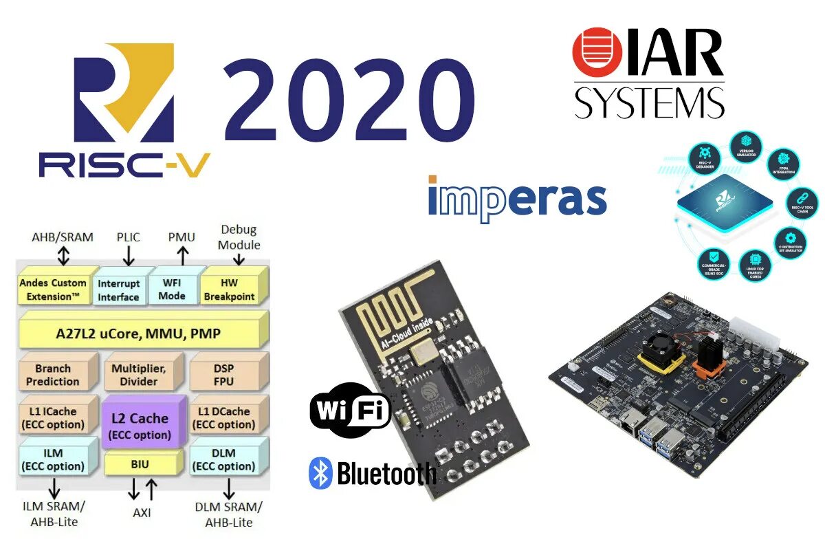 Risc v pdf. Risc-v hardware. набор команд risc-v. система команд risc-v. архитектуру набора команд (isa)..