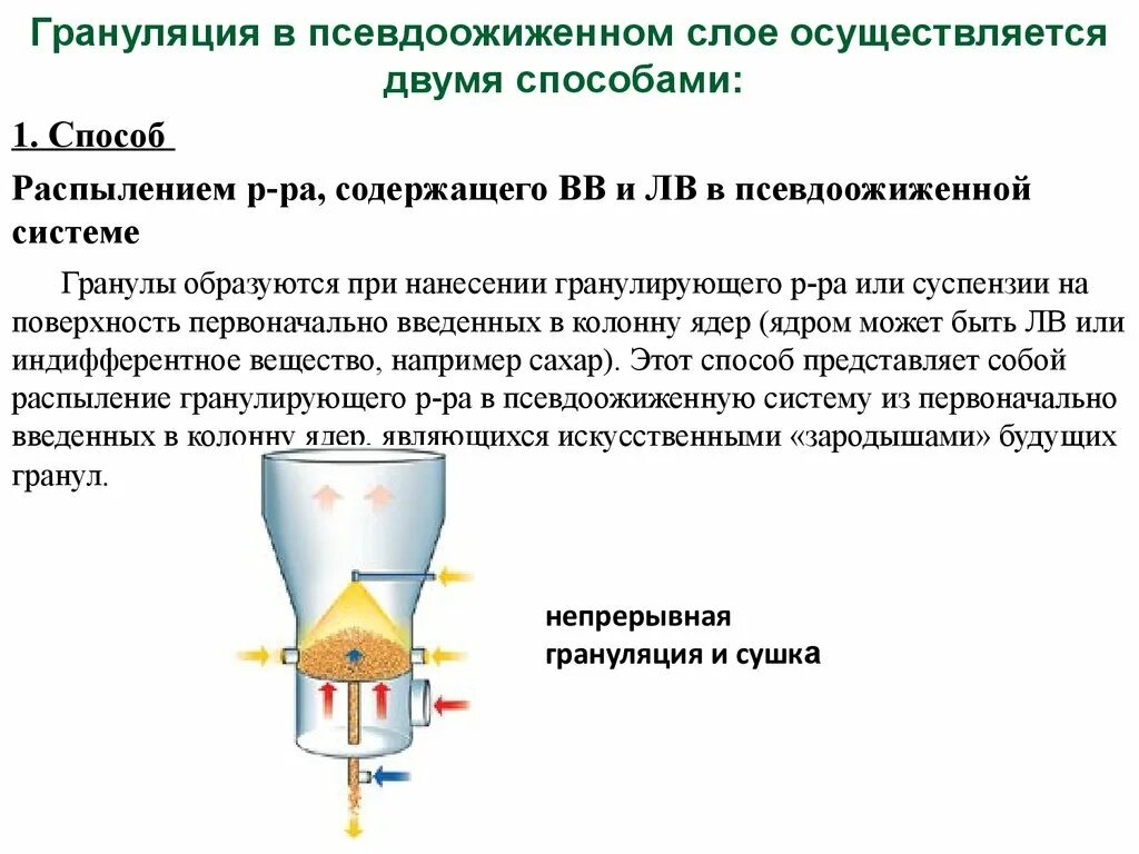 Этапы процесса грануляции. Грануляция это. Грануляция это. Грануляция информации. Процесс гранулирования.