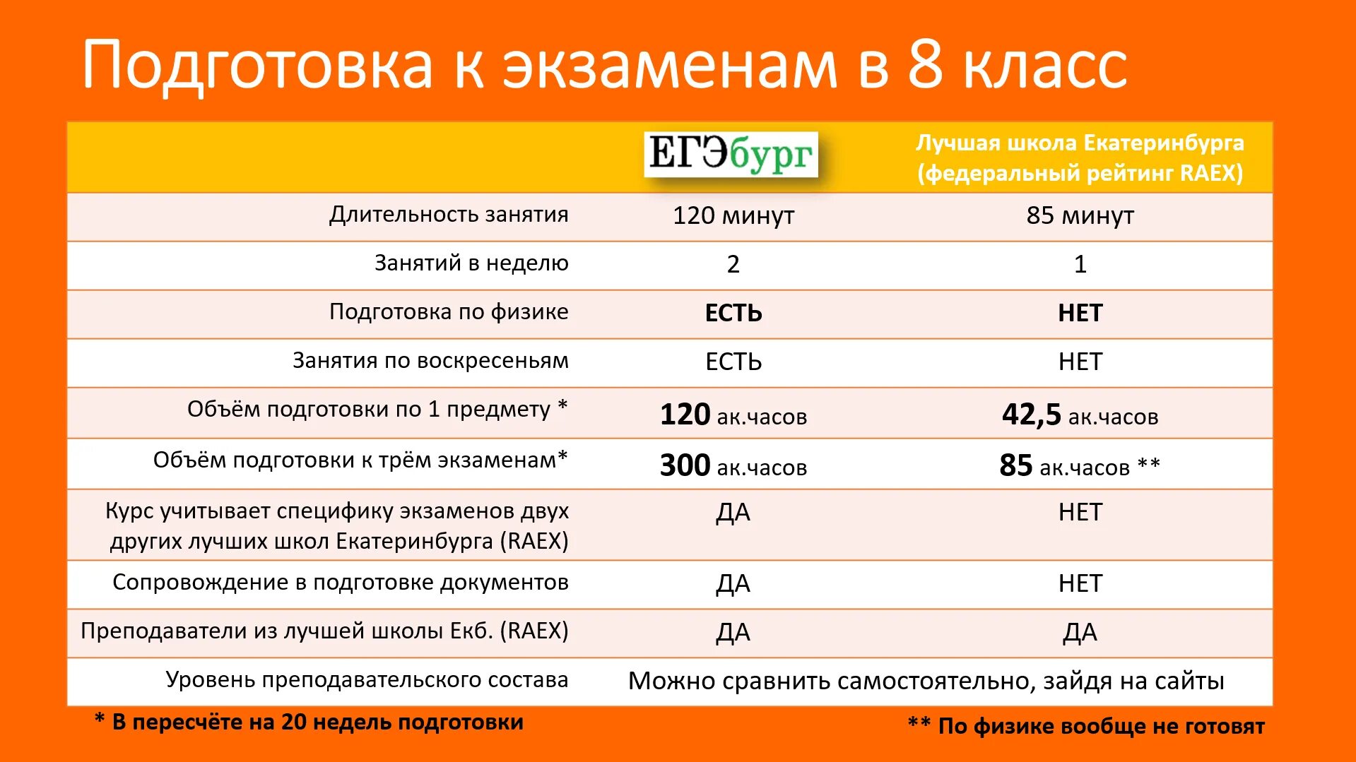 ЕГЭБУРГ. Топ школ ЕКБ. ЕГЭБУРГ Екатеринбург. Рейтинг школ Екатеринбурга.