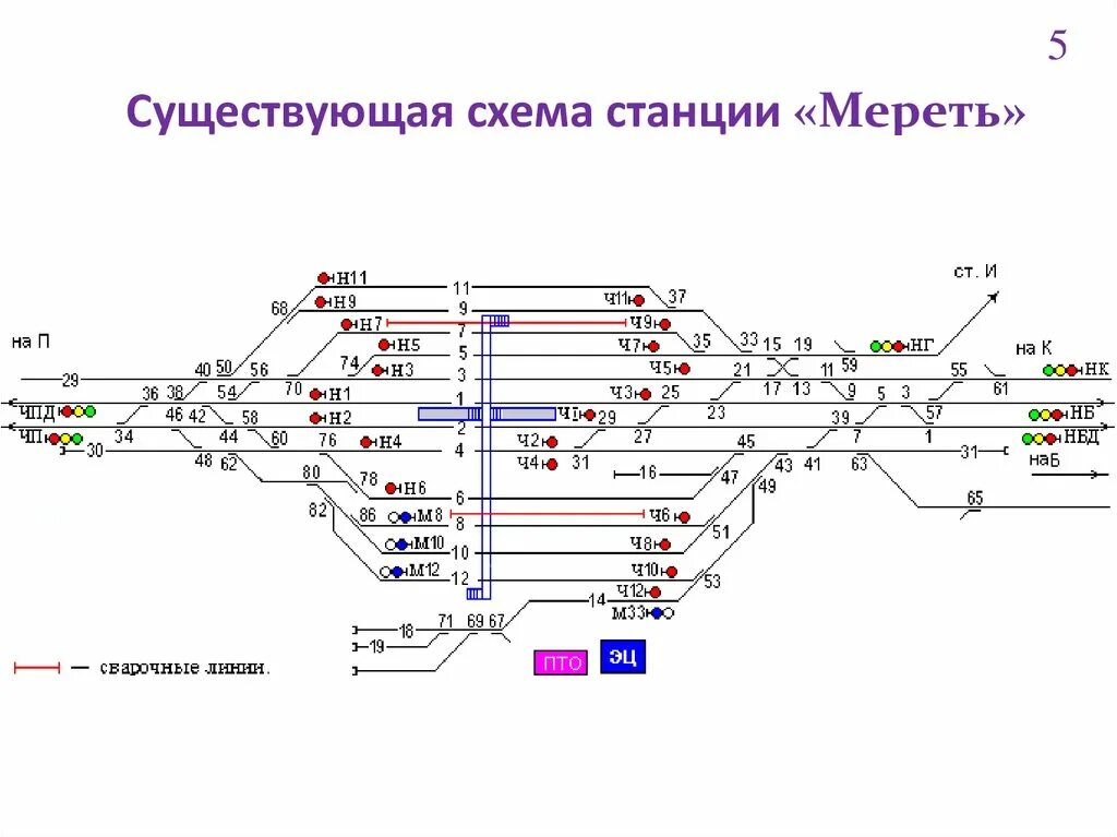 Где располагают станции. Полупродольная схема станции. станция стыкования схема. станция люберцы схема станции. схематический план станции жд.