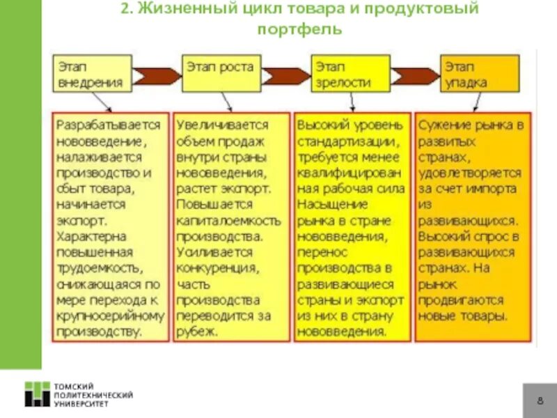 Политика жизненного цикла. Жизненный цикл продуктового портфеля. Товарная номенклатура в маркетинге. Финансовые цели на этапе зрелости товара. Стадия зрелости консерваторы.