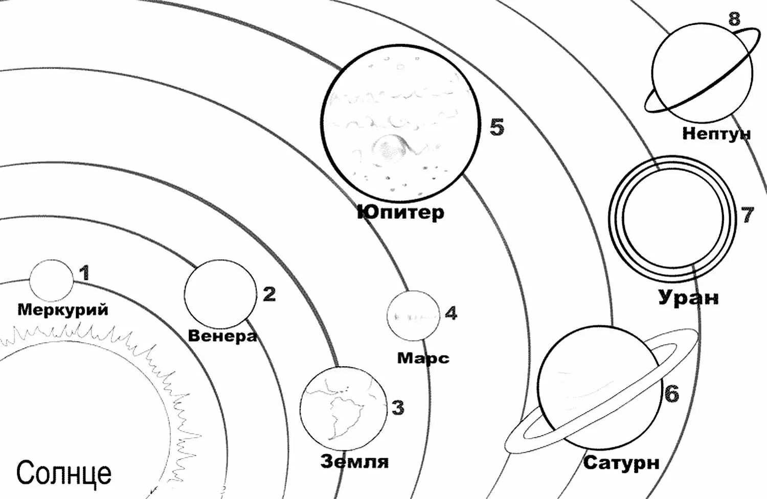 Система рисунок. Раскраска Солнечная система с названиями планет. Солнечная система схема планет вместе со спутниками. Система планет солнечной системы раскраска. Солнечная система схема для детей.