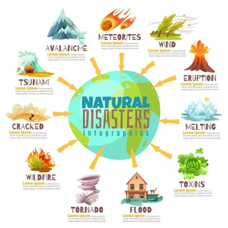 Prediction and prevention of natural disasters. Стихийные бедствия инфографика. природные катастрофы инфографика. natural environmental disasters. природные катаклизмы на английском.