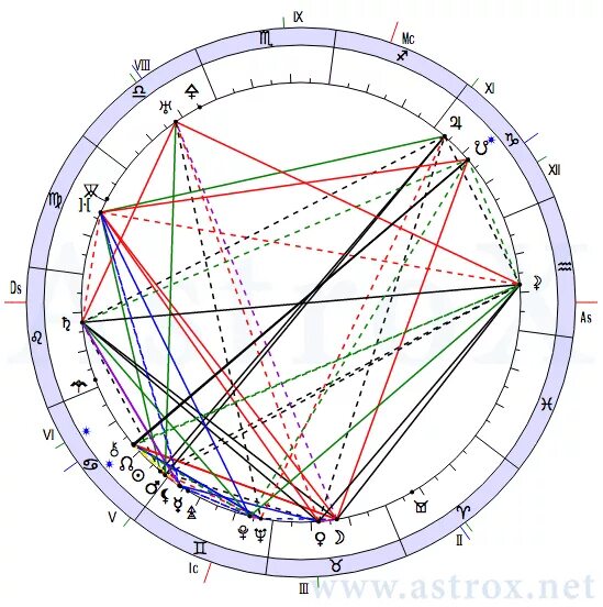Астропроцессор Шустина. Хронос Астропроцессор. Хронос Астропроцессор натальная карта. Физика натальная карта. Астропроцессор яцута
