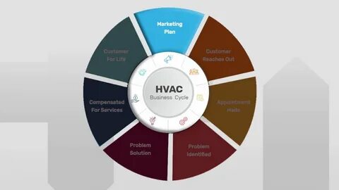 Planning services