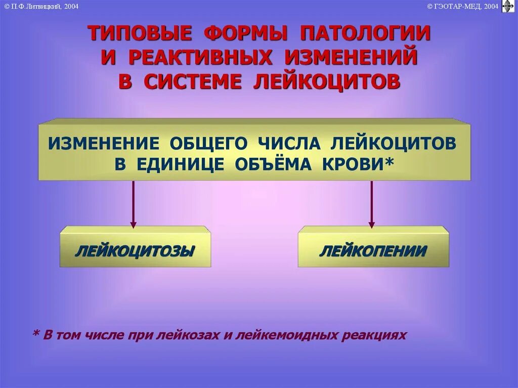 Типовые формы патологии и реактивных изменений общего объема крови. Типовые формы патологии системы крови. Типовые изменения в системе лейкоцитов. Типовые формы патологии крови. Нарушения системы лейкоцитов.. Изменение типовой формы