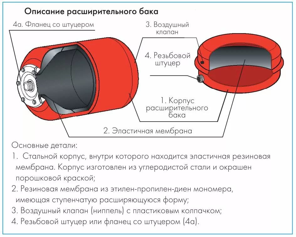 В200 расширительный бак чертеж. Расширительный бак Джилекс 80л. Из чего состоит расширительный бак для системы отопления. Устройство расширительного бака мембранного. Почему в расширительном бачке вода