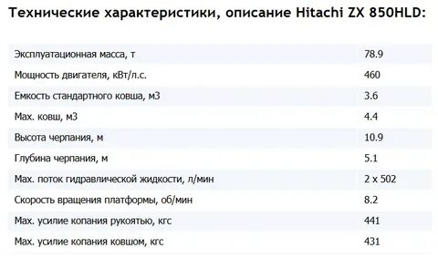 Экскаваторы hitachi технические характеристики