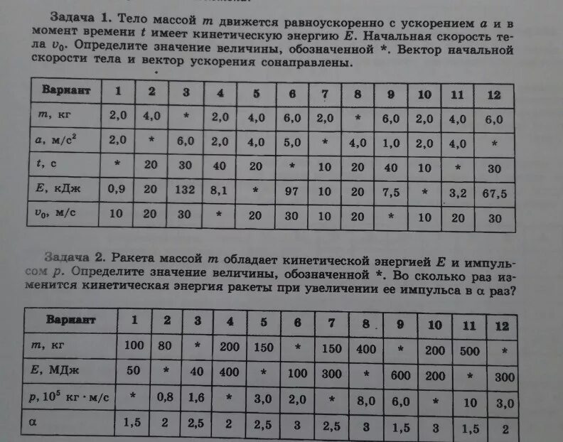 Вариант 2 сайт. 6 вариантов по филипповой таблица. филиппова таблица.