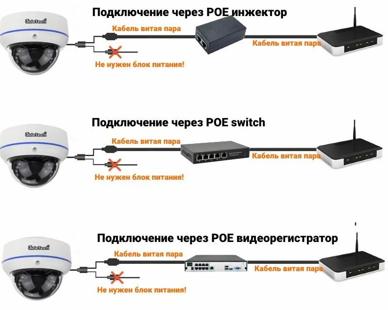 Подключение камеры через интернет. Схема проводов видеокамеры для видеонаблюдения. Схема подключения кабеля IP видеонаблюдения. Как подключить камеру видеонаблюдения схема подключения. Подключение видеонаблюдения по витой паре POE.