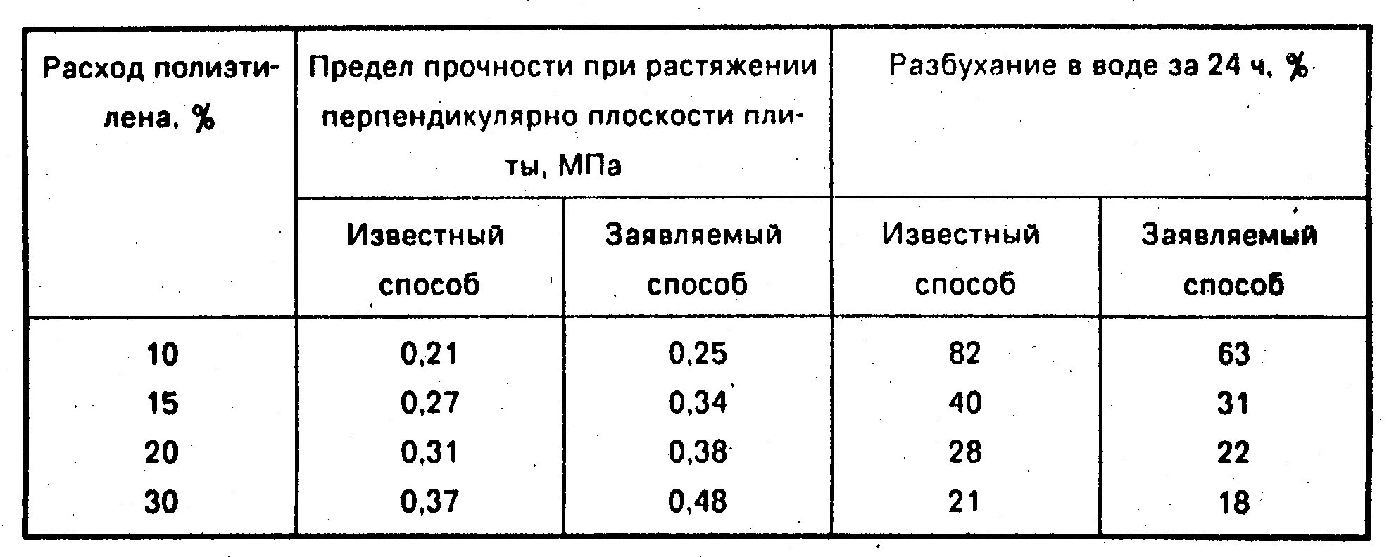 Предел прочности на сжатие и растяжение стали. Предел прочности при растяжении материала. Предел прочности на растяжение железа. Сталь предел прочности при растяжении.