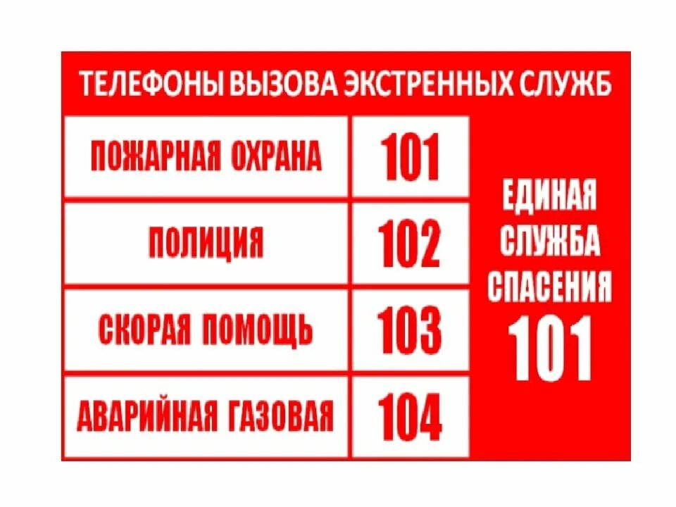 Номер телефона службы спасения. Экстренные телефоны. Экстренные номера телефонов. Номера вызова экстренных служб.