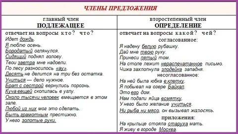 Сестра разбор