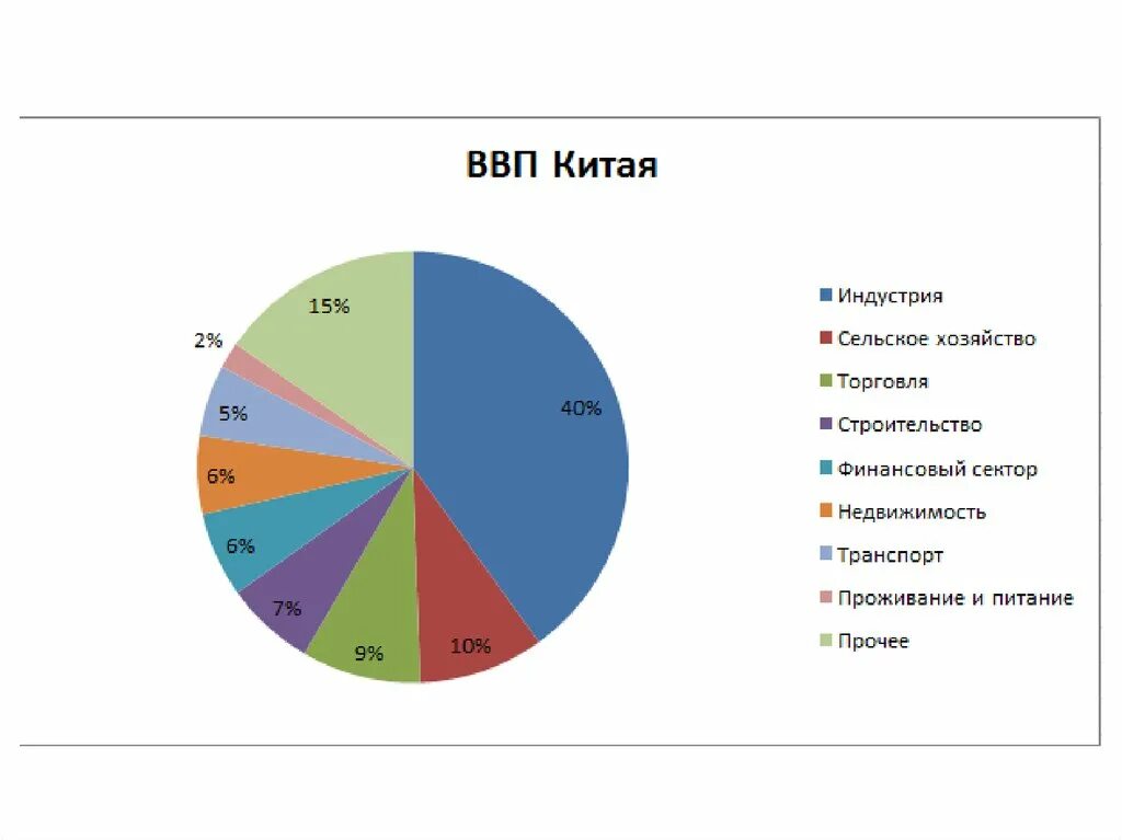 Экономическая составляющая китая. Экономическая составляющая китая. Экономический рост китая по годам график. Китайская модель национальной экономики. Уровень экономического развития стран азии.