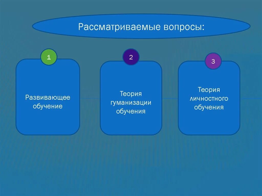 Концепции соответствующие теории образования. Теории и концепции обучения. современные теории и концепции обучения. развивающее обучение. концепции теории образования.