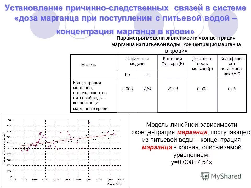 Концентрация марганца