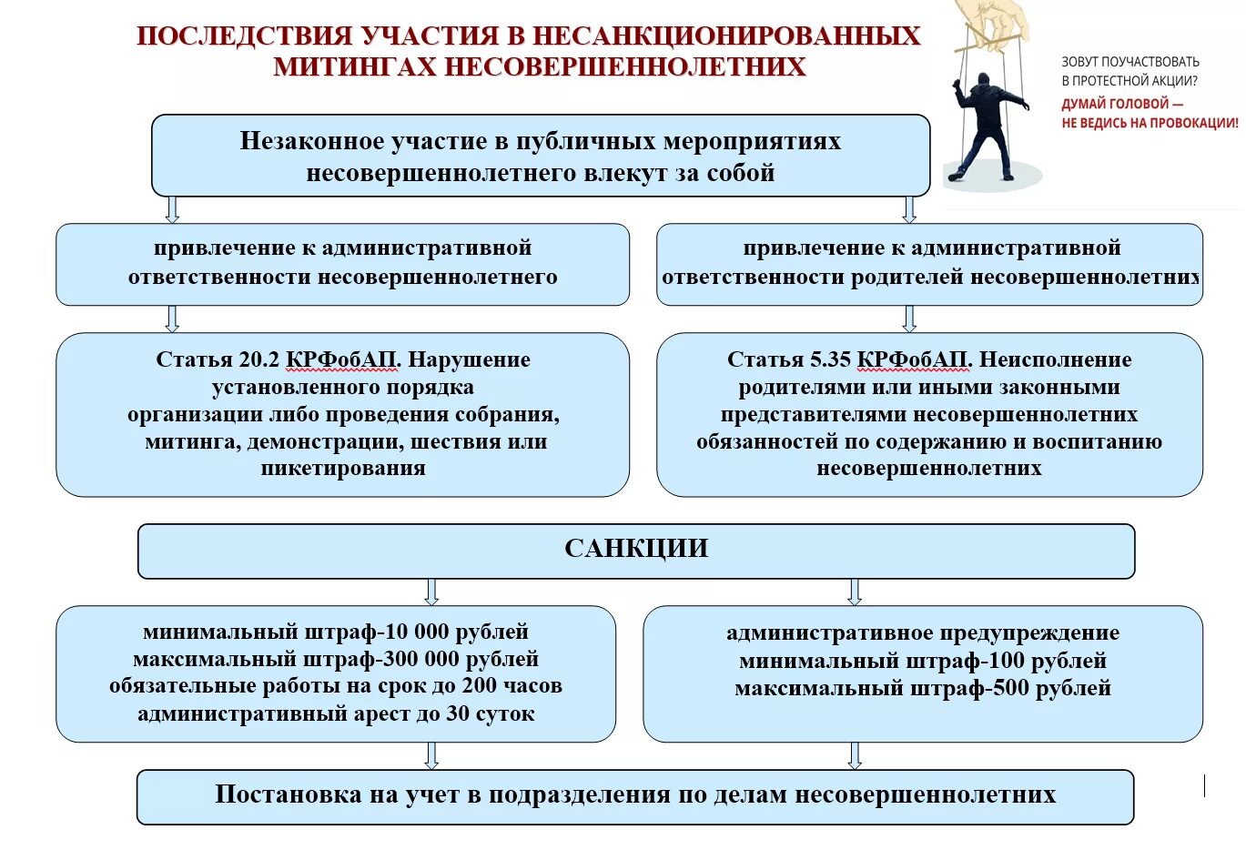 А также мер по предупреждению. Ответственность за участие в несанкционированных митингах. Памятка участие несовершеннолетних в несанкционированных митингах. Ответственность несовершеннолетних за участие в митингах. Памятка о недопустимости участия в несанкционированных митингах.