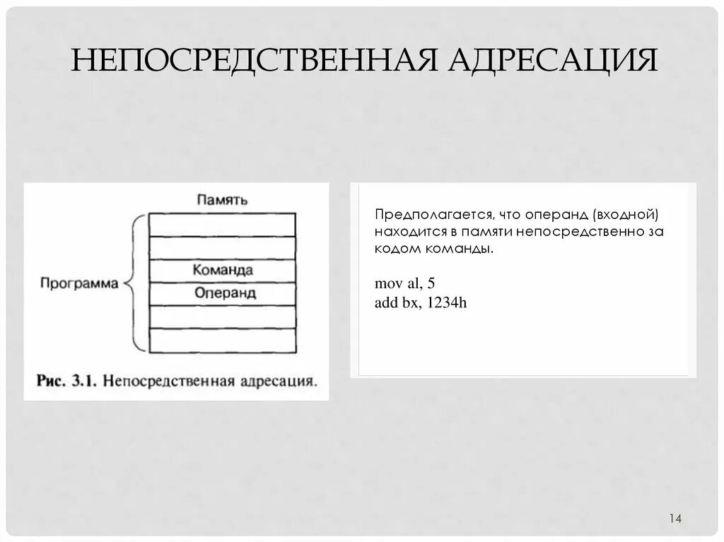 Способ адресации данных