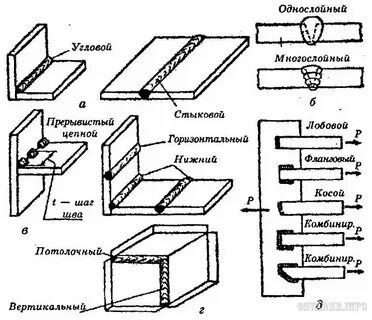 Способы сварки схемы