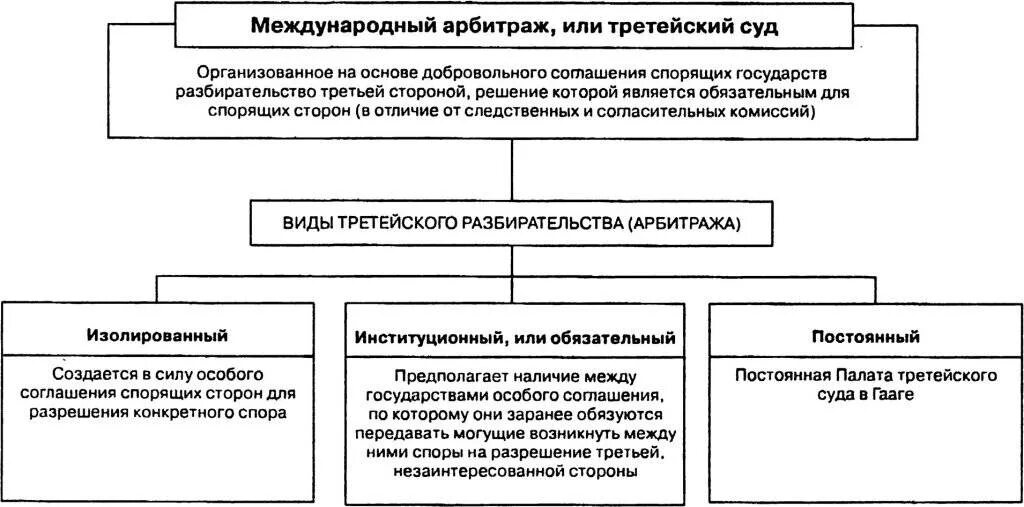 Порядок исполнения решений иностранных судов и арбитражей