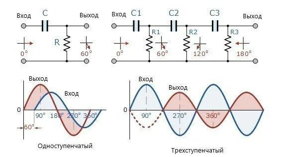 Сдвиг фазы в сети. Сдвиг фаз в rc цепи. сдвиг фаз в rl и rc цепи. фазовый сдвиг синусоиды. фазовый сдвиг 90 градусов.