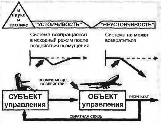 Устойчивость неустойчивость. Устойчивость неустойчивость. Статический и динамический показатели устойчивости. Эмоциональная устойчивость примеры. Психологическая устойчивость в стрессе.