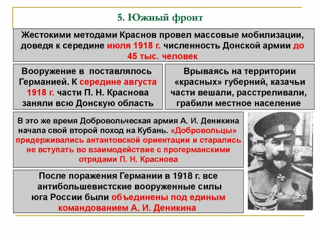 Антибольшевистское движение на дону. Антибольшевистское движение на дону