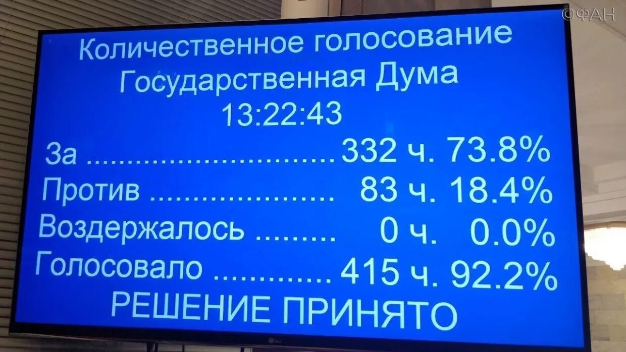 Возраст депутата. Опрос о пенсионной реформе. Пенсионная реформа 2018. Пенсионная реформа как голосовали партии. Голосование в думе по пенсионной реформе.