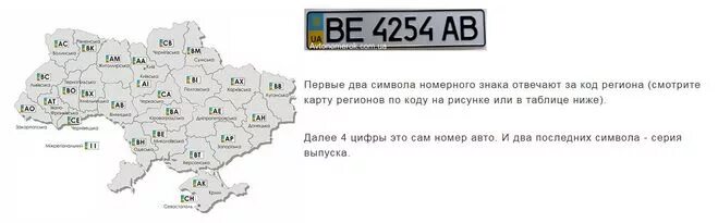 Номер страны украина. Украинские номера машин т2. Украинские регионы по номерам машин таблица. Автомобильные номера Украины по областям. Украинские номера авто по регионам.