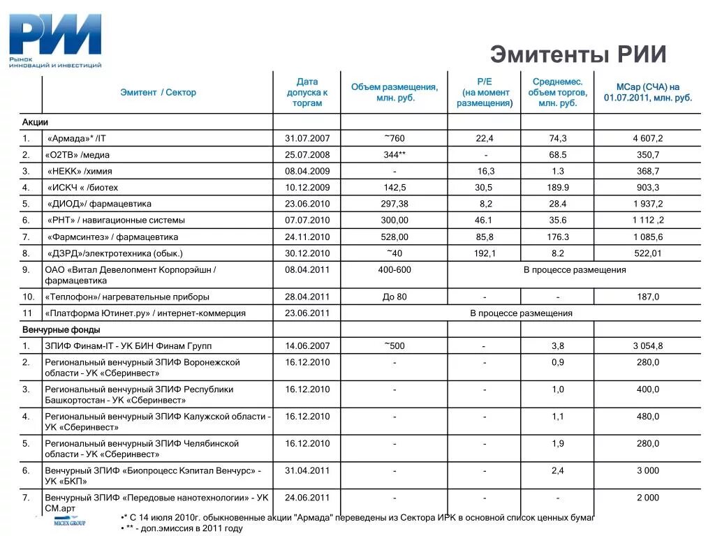 Список эмитентов. Эмитент акций. Акции российских эмитентов список. Эмитенты акций список. Список эмитентов для шорта Финам.