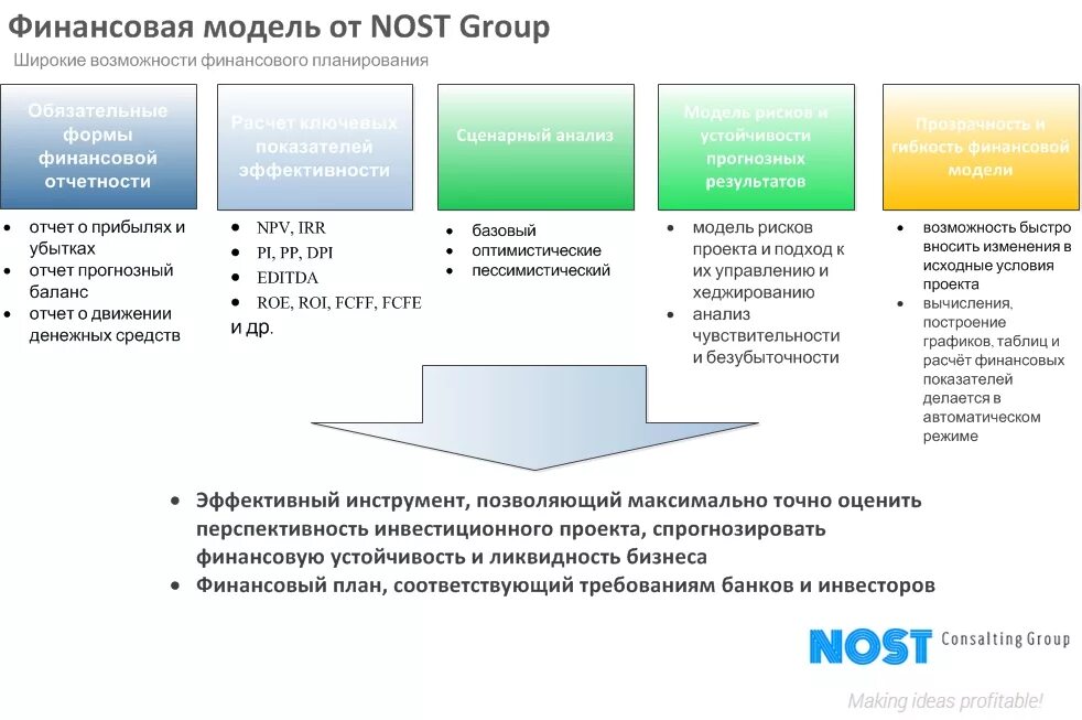 Финансовая модель компании