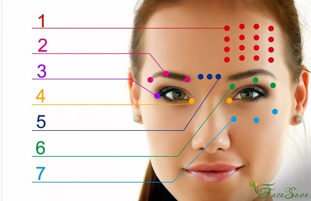 Точки на лице. Биологически активные точки на лице. Точки на лице для омоложения. Точечный массаж лица. Точка царский